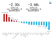 2025年过半，文学书卖不动了？